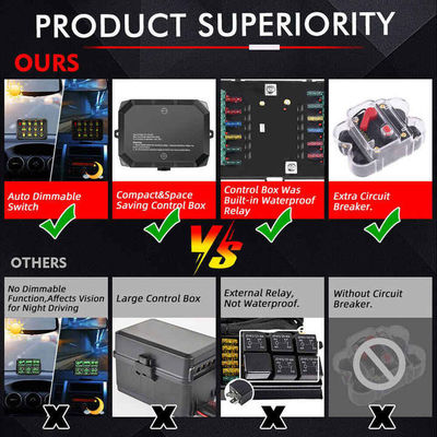 RGB12 Gang High Power Momentary Switch Panel 5 Level Multifunction