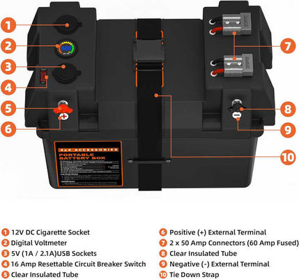 Trolling Motor Smart Battery Box Power Center With USB And DC Ports Weather Resistant