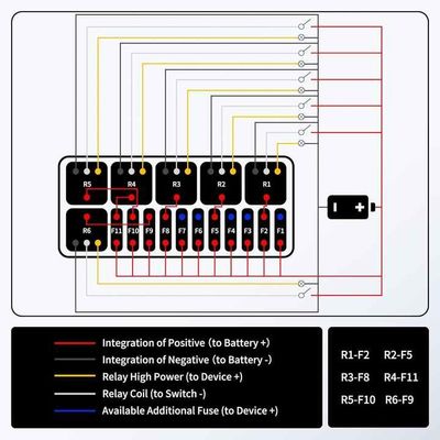 Pre Wired 12V Fuse And Relay Box 11 Way With ATC/ATO Blade Fuses Water Resistant